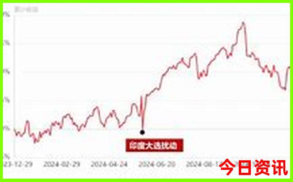 贵阳到高过河怎么去